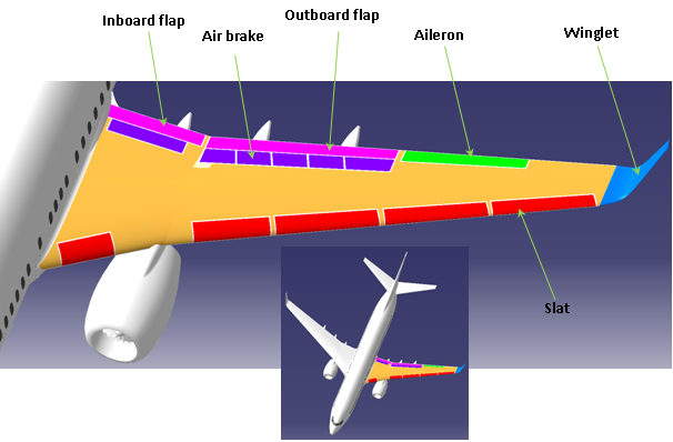Airplane Wing Diagram